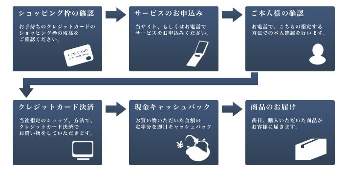 サービスの流れ